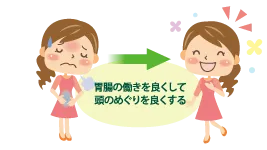 胃腸の働きを良くして頭のめぐりをよくする