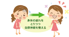 身体の疲れをとりつつ自律神経を整える