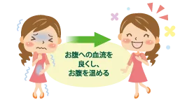 お腹への血流を良くし、お腹を温める